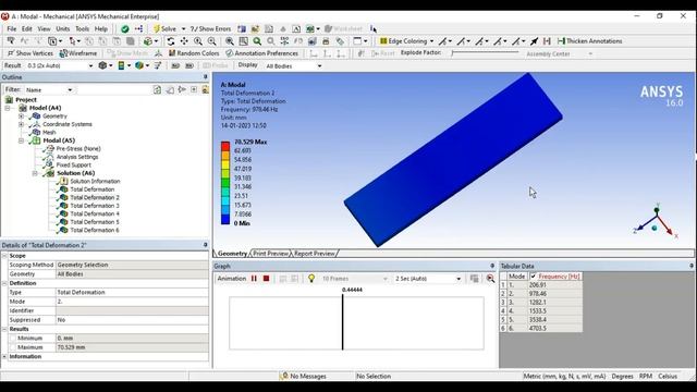 ANSYS Tutorials - Modal Analysis смотреть онлайн