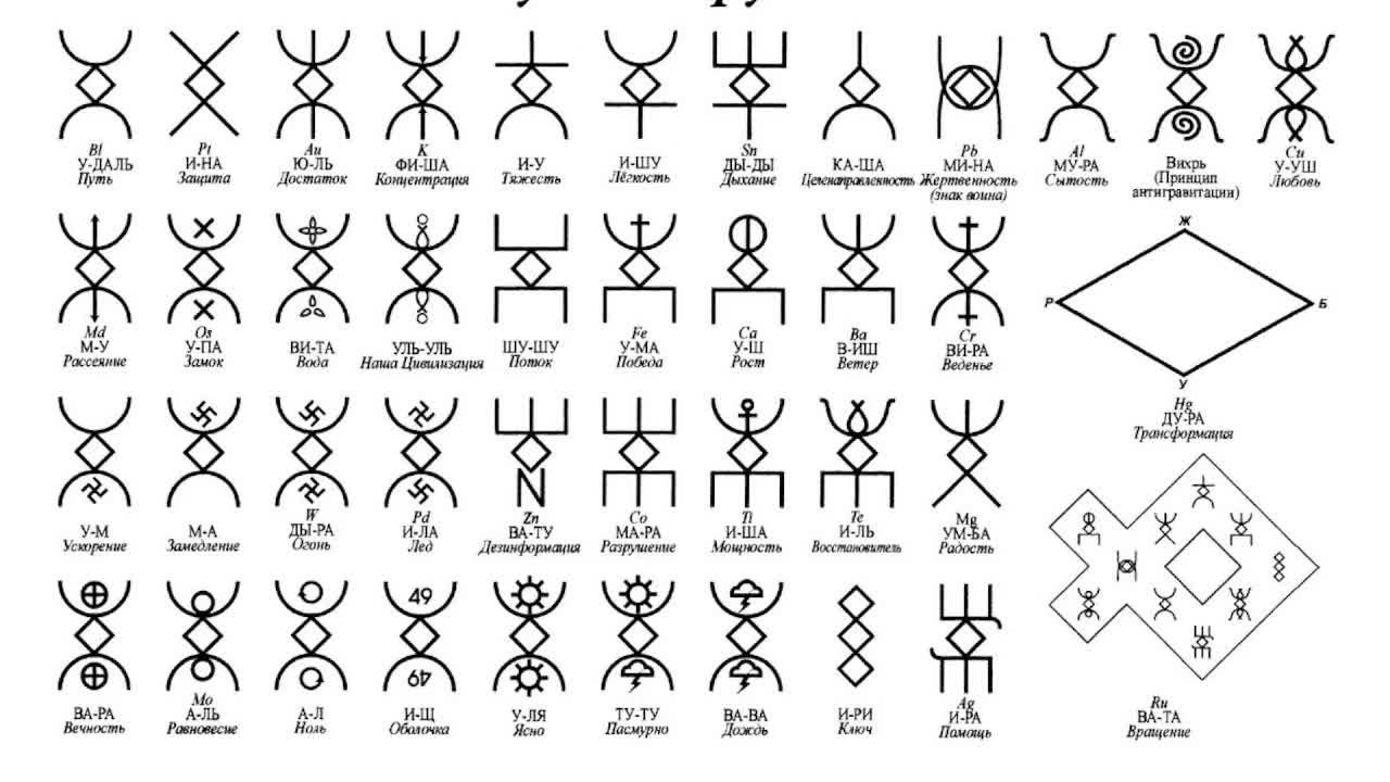 Активация рун Русичей. смотреть онлайн