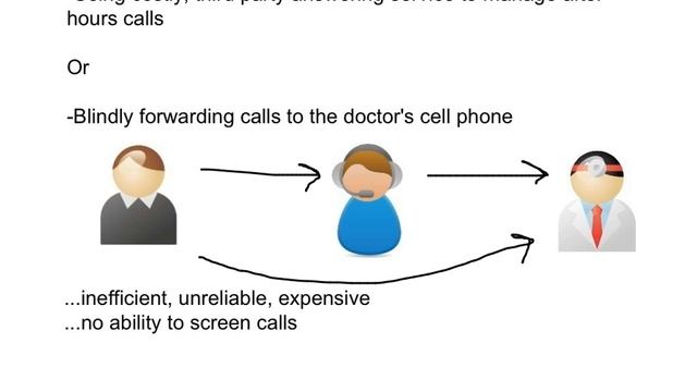 Ringadoc's free, medical answering service replacement смотреть онлайн