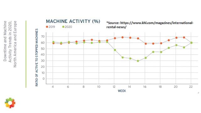 Equipment Decision Insights смотреть онлайн