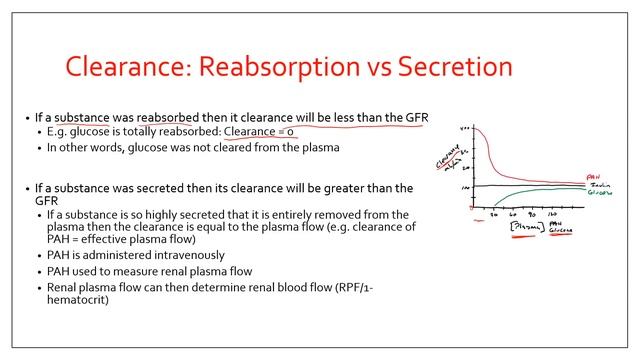 Lecture 15 Renal Clearance смотреть онлайн