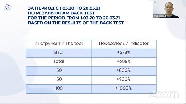 IT Smart Portfolio: investimenti intelligenti nel mercato delle criptovalute. Presentazione смотреть онлайн