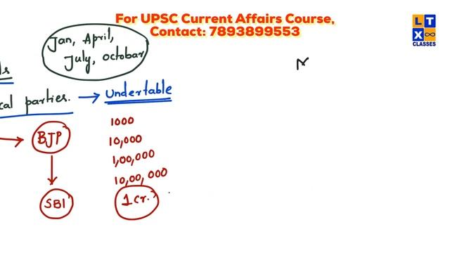 The Hindu Analysis in Telugu by Sairam Sir | 25 March 2021 | UPSC | APPSC | TSPSC | смотреть онлайн