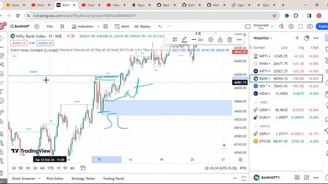 Smart Money Concepts 🎯 || Institutional Trading Strategy || (SMC) Indicator || смотреть онлайн