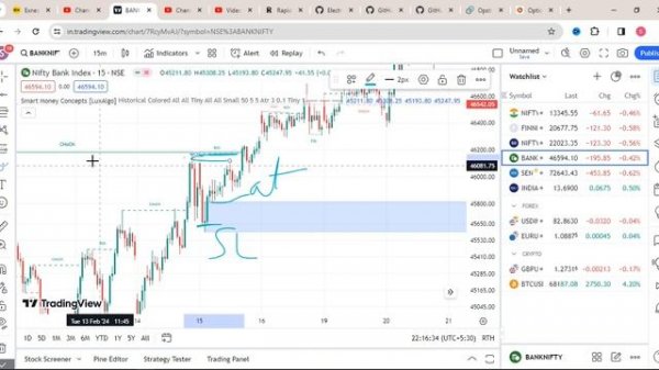 Smart Money Concepts 🎯 || Institutional Trading Strategy || (SMC) Indicator  ||