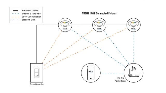 Smart Home Lighting by TRENZ смотреть онлайн