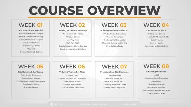 СКОРО!!!!!  City Creation In Houdini