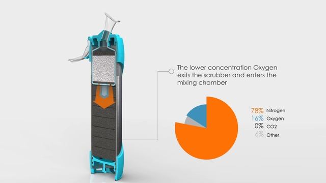 Altium i10 - Personal Hypoxicator - How it works смотреть онлайн