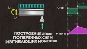 Построение эпюр изгибающих моментов M и поперечных сил Q в балке