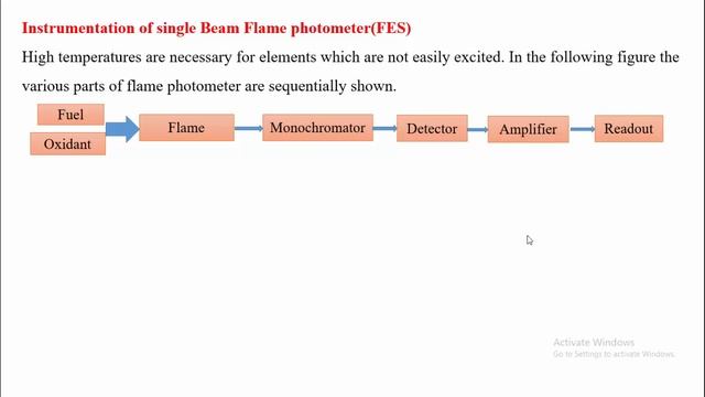 T.Y.B.Sc.(Anal. Chem.)_Lecture-63_Flame Emission Spectroscopy_Part-2 смотреть онлайн