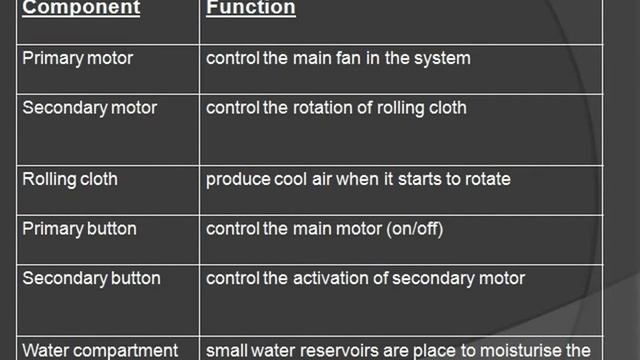 mechanical engineering projects for final year students ppt смотреть онлайн