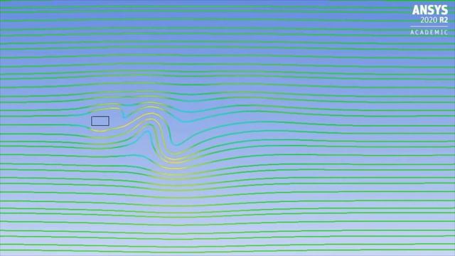 Ansys Fluent Unsteady Laminar Flow Over A Rectangular Cylinder