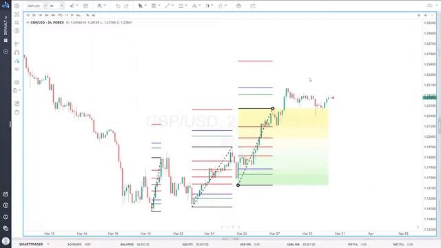 Smart Market Academy SMA смотреть онлайн