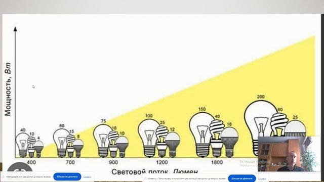 1 Електричне освітлення 37гр смотреть онлайн