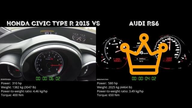 Honda Civic Type R 2015 Vs Audi RS6 // 0-100 Km/h