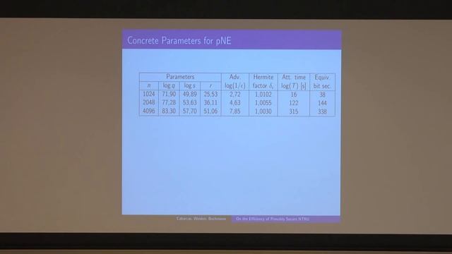 Daniel Cabarcas - On the Efficiency of Provably Secure NTRU смотреть онлайн