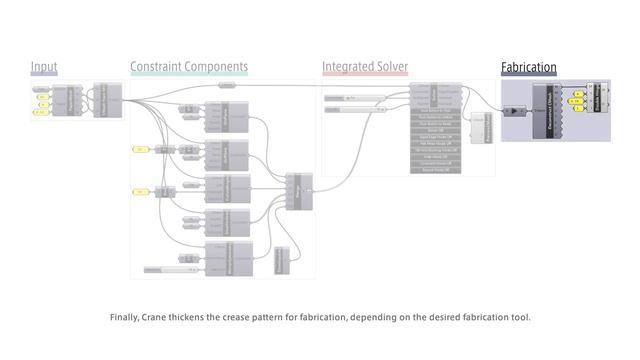 Crane: An Integrated Computational Design Platform for Origami Products смотреть онлайн