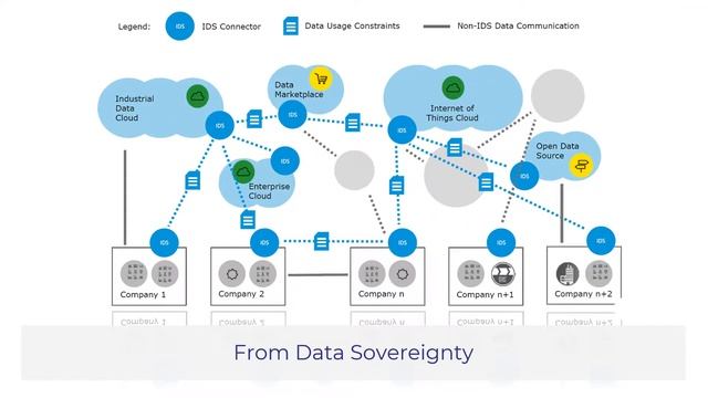 BOOST 4.0: A Big Data Space For Industry 4.0