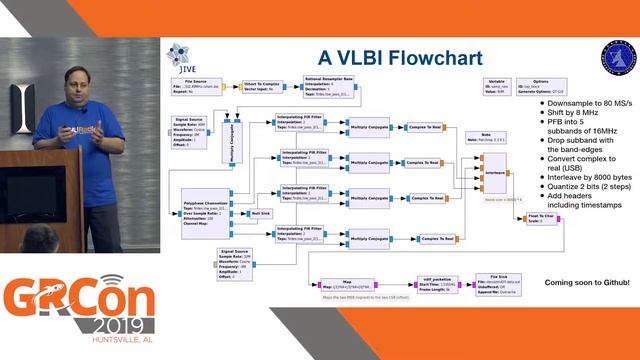 GRCon19 - VLBI with GNU Radio and White Rabbit by Paul Boven смотреть онлайн