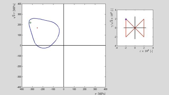 Evolution of the yield surface смотреть онлайн