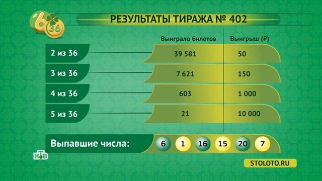 Информация по 402 тиражу 6 из 36 смотреть онлайн