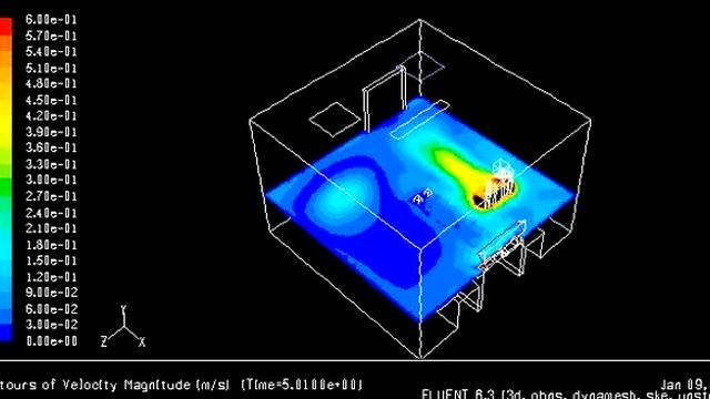 Healthcare worker movement (Dynamic Mesh Movie) Fluent смотреть онлайн