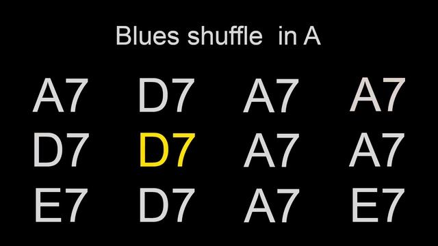 Blues in A Backing Track - Bass and Drums Shuffle - 75 bpm смотреть онлайн