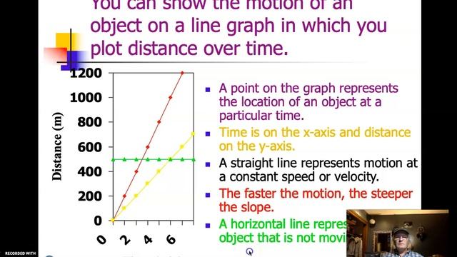 Video ppt Graphing Motion Setting up & Interpreting Position Time Graphs смотреть онлайн
