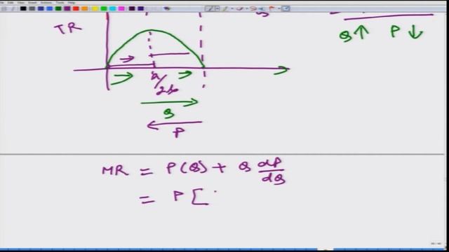 Lecture-125 Monopoly: Price Elasticity of the Demand and MR смотреть онлайн