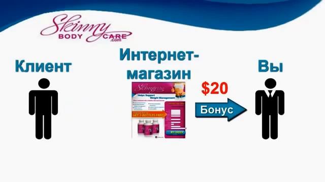 Компания SKINNYBODYCARE Короткая презентация смотреть онлайн