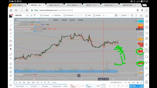 GBPUSD 27 08 18 August 27th (commentary, not advice) смотреть онлайн