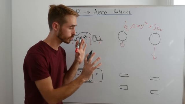 How Does Aero Balancing Work? Centre of Pressure Explained смотреть онлайн