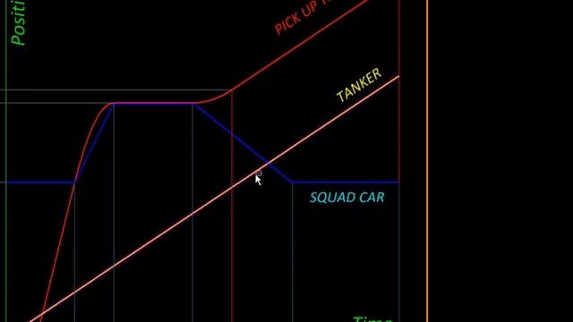 Physics with MicroStation Using Motion Graphs смотреть онлайн