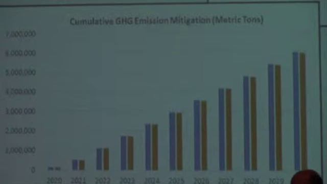 Around Athens: Solar Congress