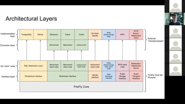 Firefly Architecture Series Episode 6: FireFly Plugin Architecture and Configuration смотреть онлайн