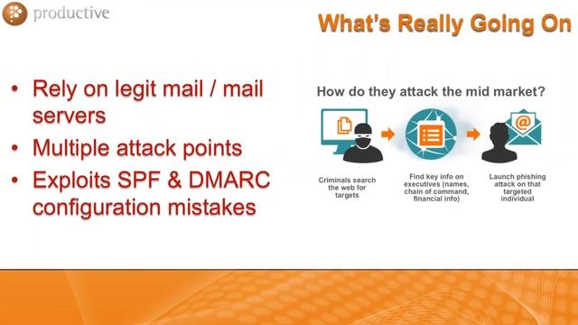 CEO Fraud - Easy Money for Hackers смотреть онлайн