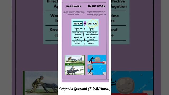 𝑃𝑜𝑠𝑡𝑒𝑟 𝑀𝑎𝑘𝑖𝑛𝑔 𝐶𝑜𝑚𝑝𝑒𝑡𝑖𝑡𝑖𝑜𝑛 on 𝑯𝒂𝒓𝒅 𝑾𝒐𝒓𝒌 𝒗/𝒔 𝑺𝒎𝒂𝒓𝒕 𝑾𝒐𝒓𝒌😎 смотреть онлайн