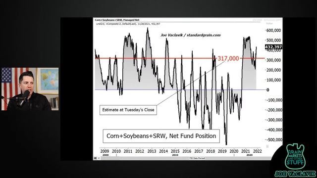 Turnaround Wednesday? Grains Higher to Start смотреть онлайн