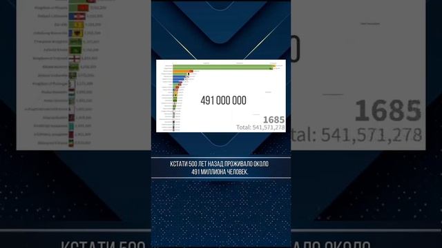 Почему глобалисты искренне желают сократить население?