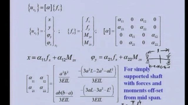 Mod-03 Lec-03 Flexible Shaft with a Rigid Disc Mounted on Anistropic Supports смотреть онлайн
