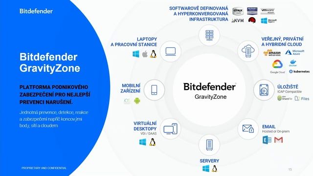 Bitdefender: Kolik konzolí správy potřebujete pro nasazení všech adekvátních bezpečnostních opatřen смотреть онлайн