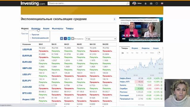 Часть 7 Обзор Investing.com Технический анализ