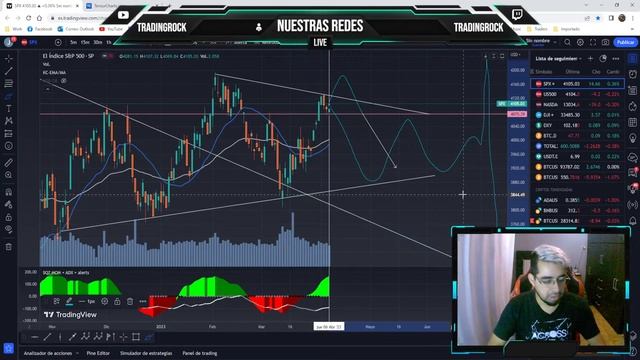 LA! Semana clave de abril! Se compra? смотреть онлайн