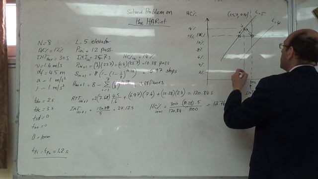 The Elevator Traffic Design of the Simple Building Solved on the HARint Plane, 6/3/2016 смотреть онлайн