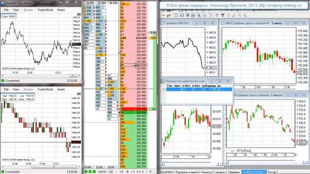 Индикаторы для скальпинга (поводыри) 17000 прибыли