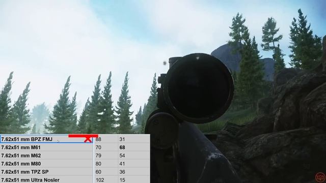 THE Strongest Semi Autos - Top 3 Beginner Guns - Ammo, Attachments & More - Escape From Tarkov -12. смотреть онлайн