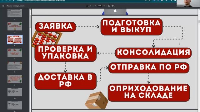 1. Структура закупок из Китая смотреть онлайн