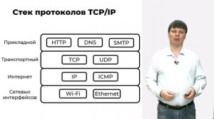 сз05-Модель и стек TCP_IP _ Компьютерные сети 2025 - 5