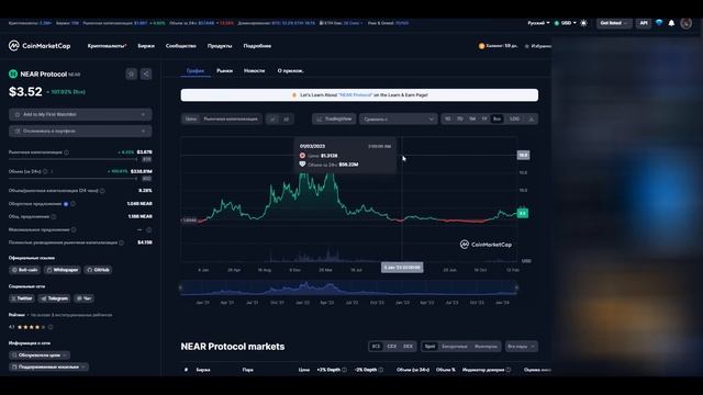 Near Protocol, HOTCOIN - Прогноз Цены | Стоит ли Инвестировать в NEAR смотреть онлайн