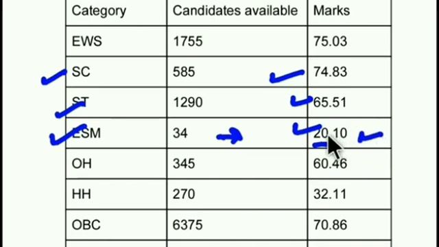 SSC MTS 2019 EXPECTED CUT OFF FOR DELHI | क्या MTS 2019 result कब ? All Doubts Clear |ssc mts 2019 смотреть онлайн